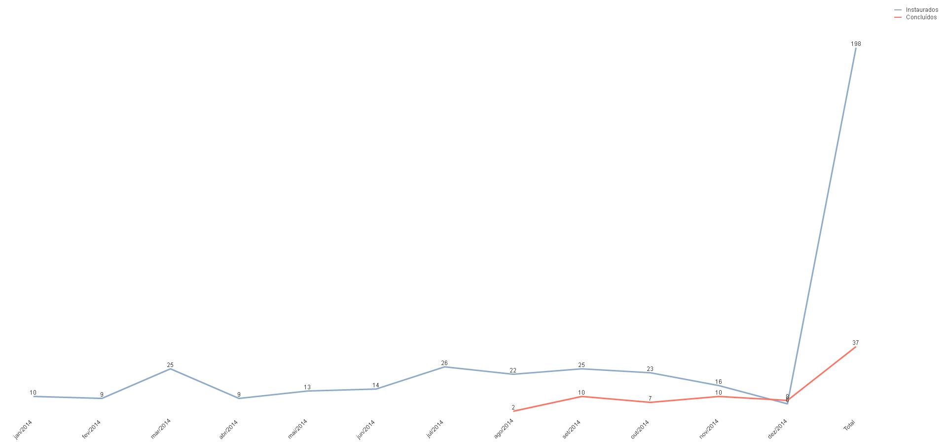 gráfico para projeção.jpeg